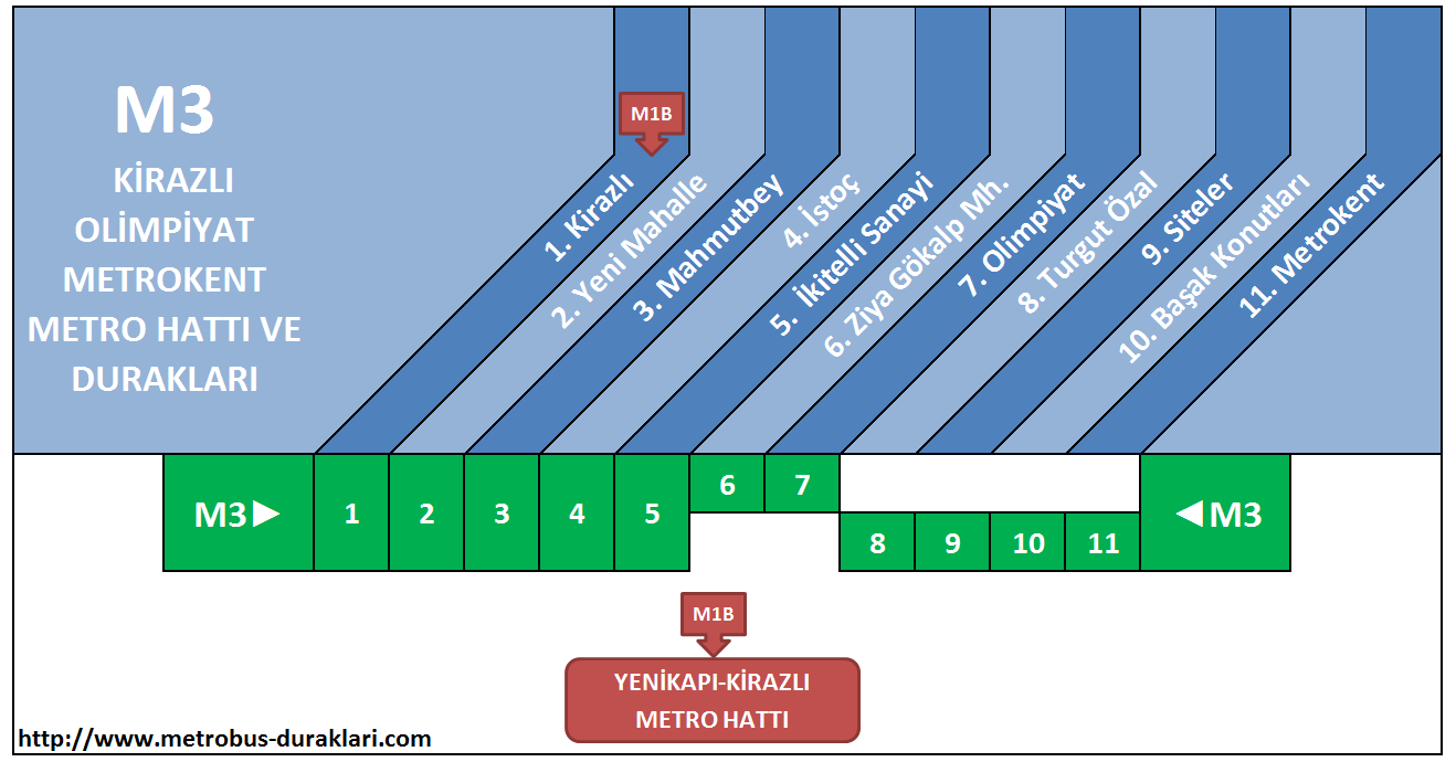 istanbul metro m3 kirazli basaksehir metro hatti duraklari ve haritasi